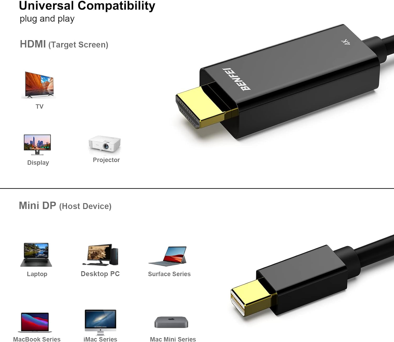 Mini Displayport to HDMI Cable, Benfei 4K Mini DP to HDMI 6 Feet Cable (Thunderbolt Compatible) with Macbook Air/Pro, Surface Pro/Dock, Monitor, Projector