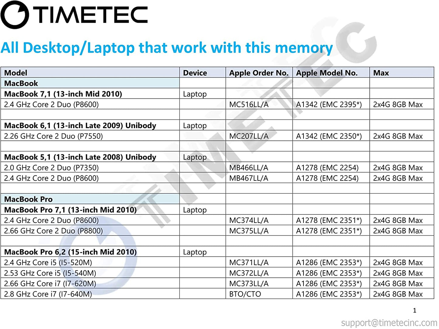 Timetec Hynix IC 4GB Compatible for Apple DDR3 1067Mhz / 1066Mhz PC3-8500 for Mac Book, Macbook Pro, Imac, Mac Mini (Late 2008, Early/Mid/Late 2009, Mid 2010) MAC SODIMM Memory RAM Upgrade