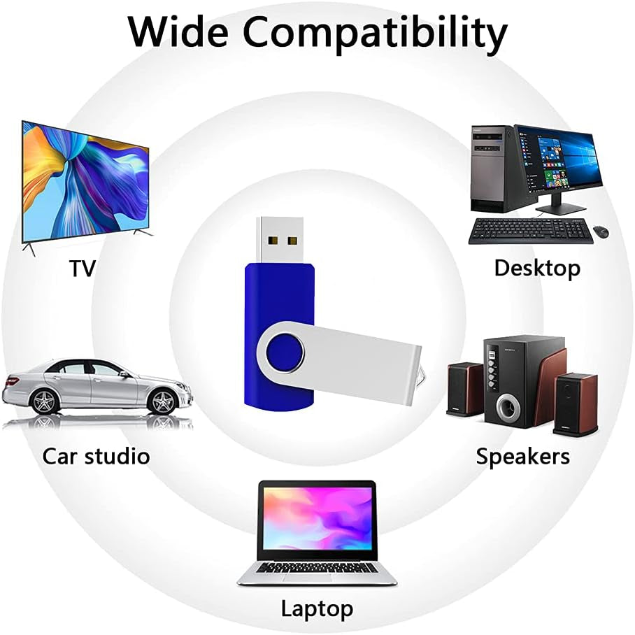 KEXIN USB Flash Drive 32Gb Thumb Drive 10 Pack 32 GB Flash Drives Bulk, Blue