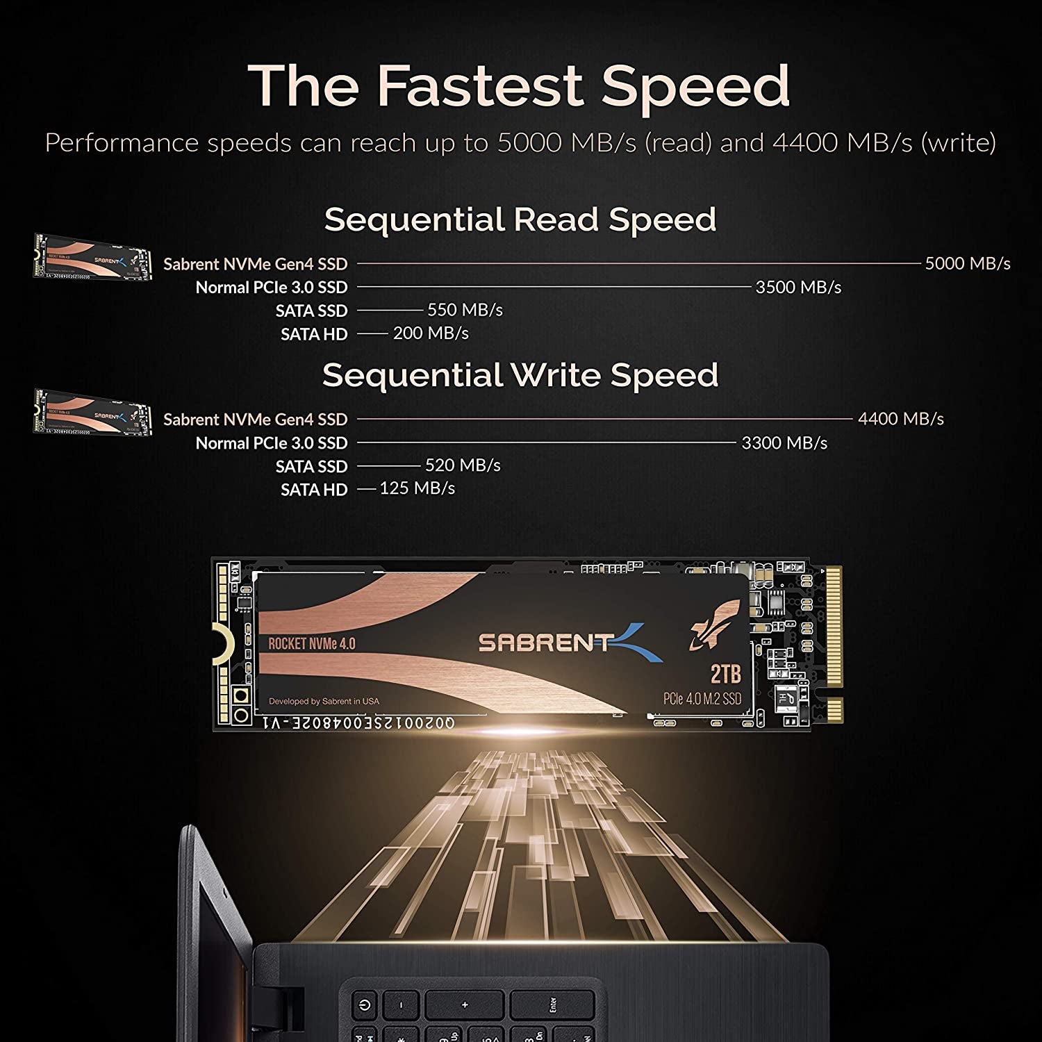 SABRENT 2TB Rocket Nvme Pcie 4.0 M.2 2280 Internal SSD Maximum Performance Solid State Drive with Heatsink (Latest Version) (Sb-Rocket-Nvme4-Htsk-2Tb)