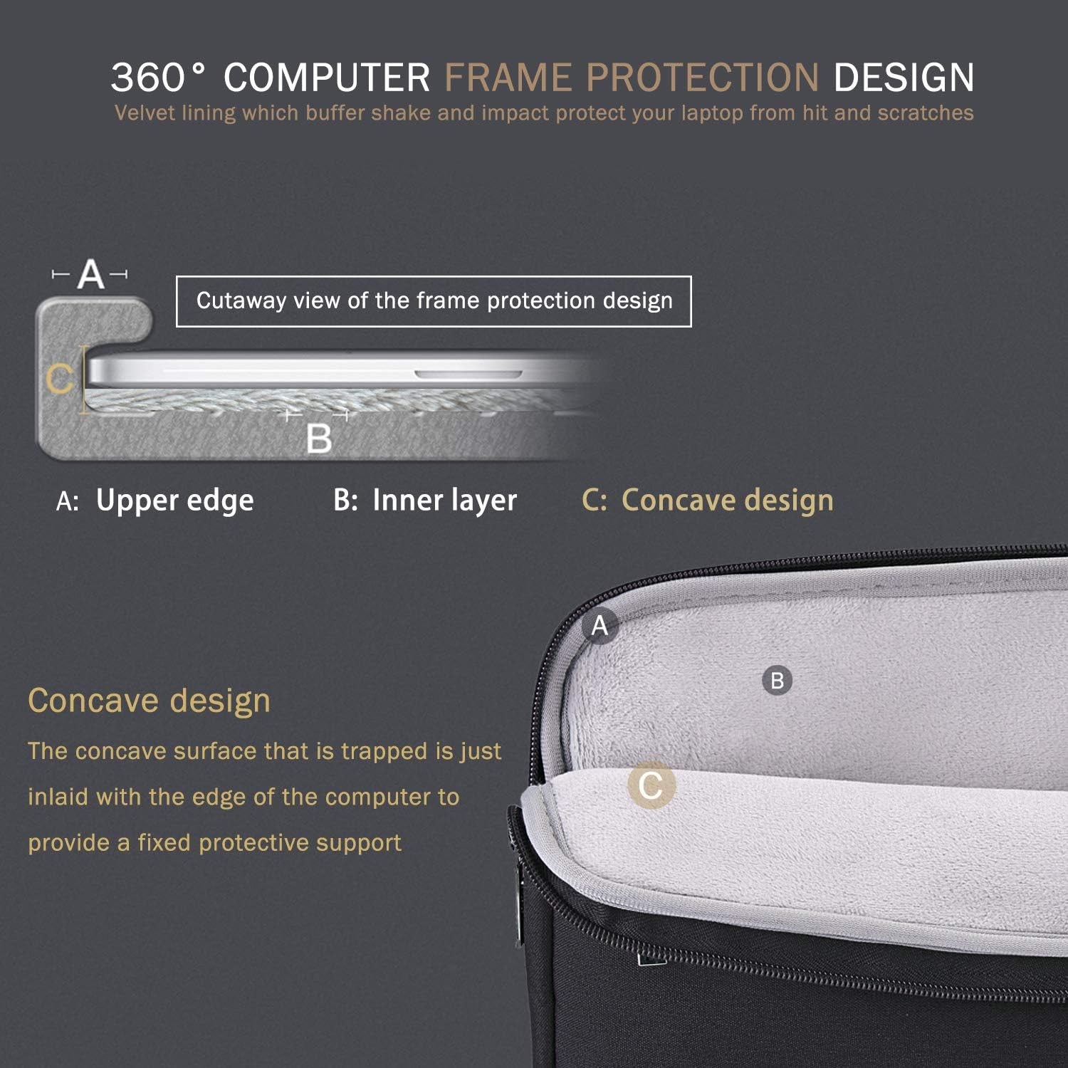 Voova 13 13.6 Inch Laptop Sleeve Case Compatible with Macbook Air/Macbook Pro 13 M2/M1,13.5 Surface Laptop 5/4, Surface Pro X / 9/8, Ipad Pro 12.9, Waterproof Computer Bag Cover with Handle, Black